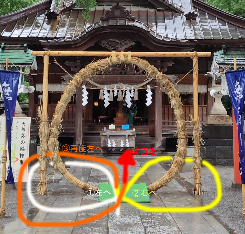 今日は夏越しの大祓。